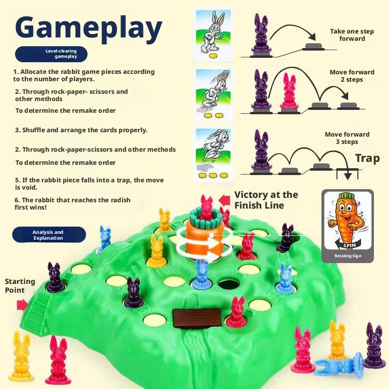 Hot Sale Fun Toy Rabbit Trap U - Board Game Heat incelemesi ve fiyatı